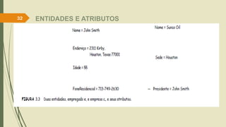32 ENTIDADES E ATRIBUTOS 
 