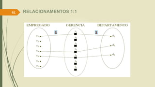 61 RELACIONAMENTOS 1:1 
 