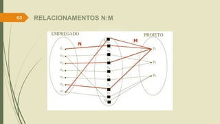 63 RELACIONAMENTOS N:M 
 