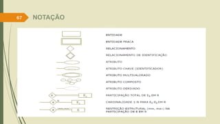 67 NOTAÇÃO 
 