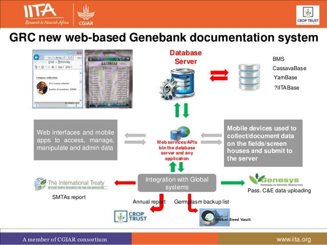 Genebank data and information management system