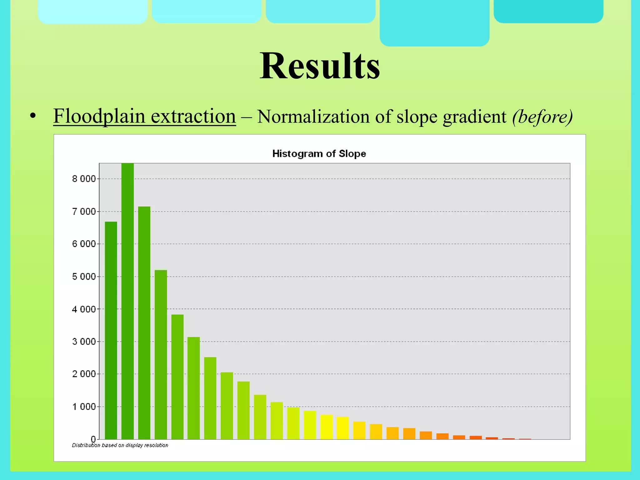 Results
• Floodplain extraction – Normalization of slope gradient (before)
 