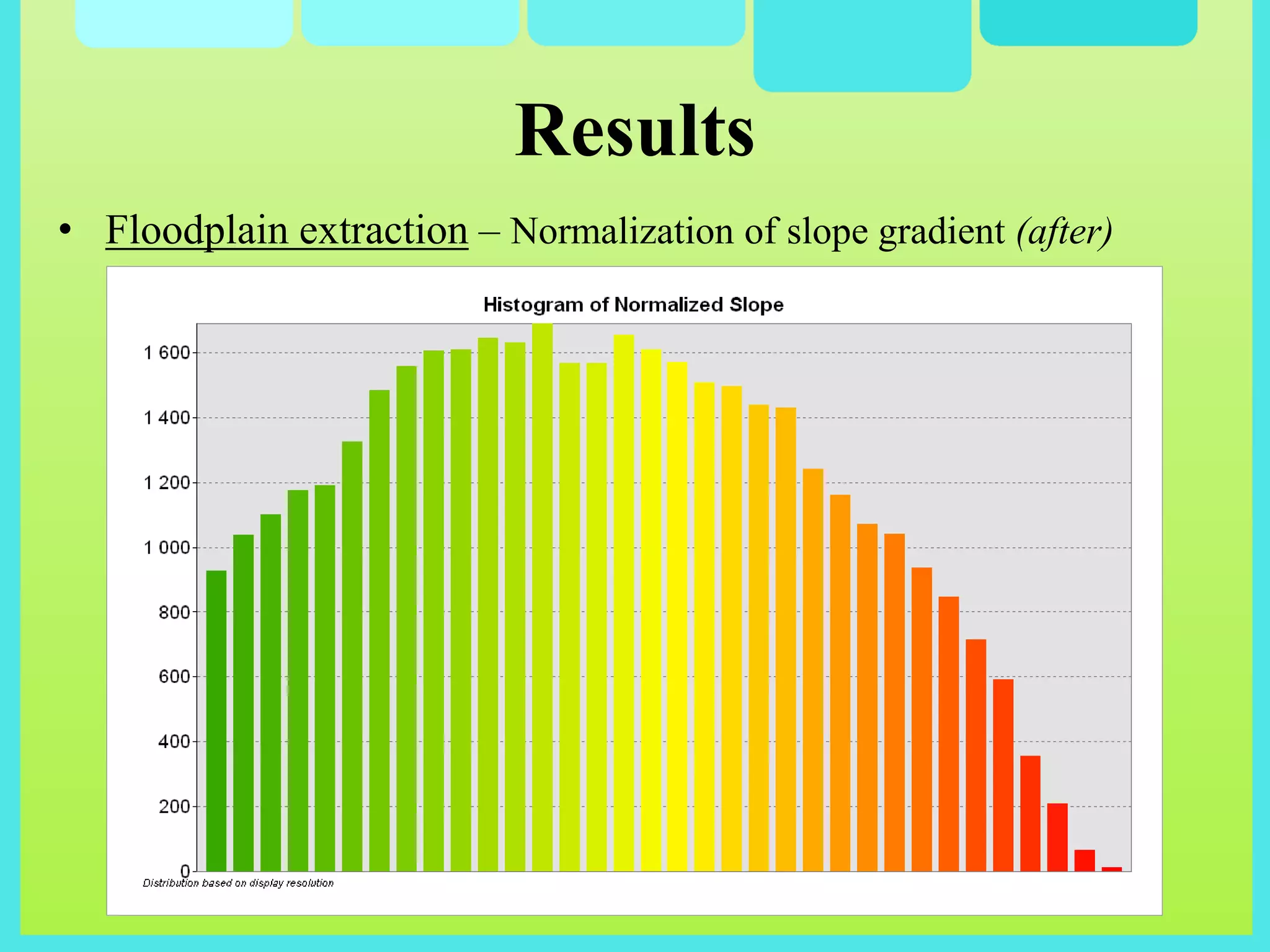 Results
• Floodplain extraction – Normalization of slope gradient (after)
 