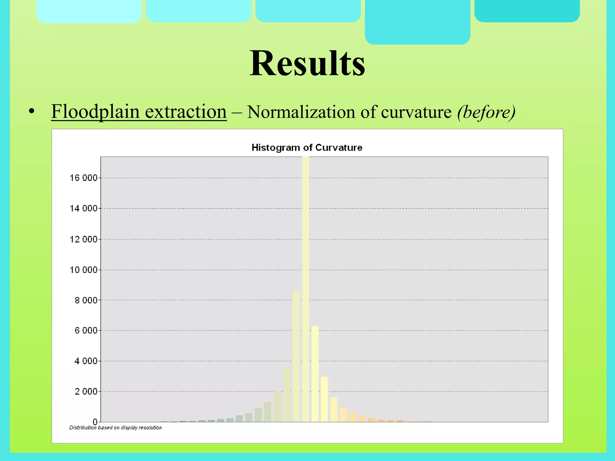 Results
• Floodplain extraction – Normalization of curvature (before)
 