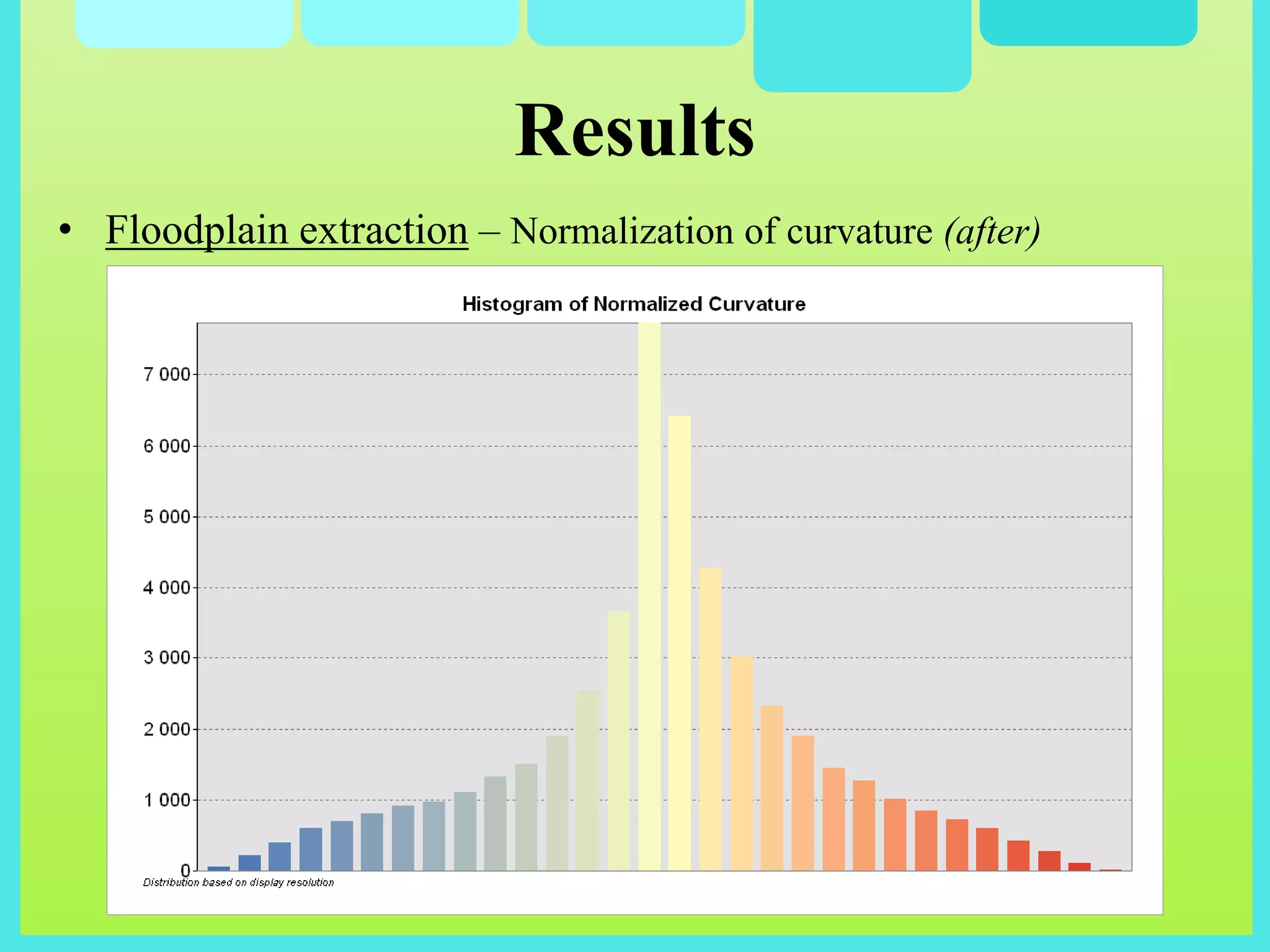 Results
• Floodplain extraction – Normalization of curvature (after)
 