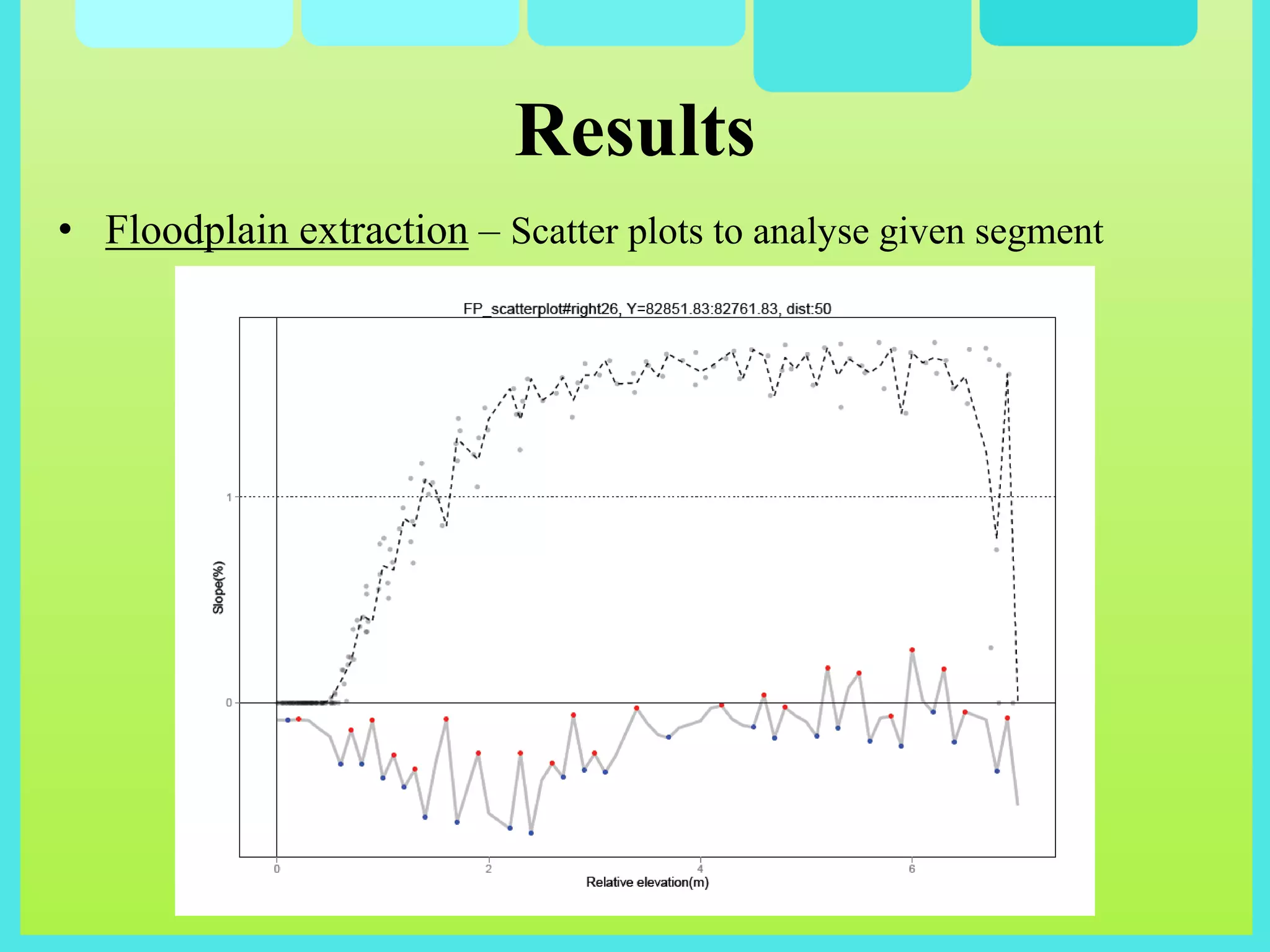 Results
• Floodplain extraction – Scatter plots to analyse given segment
 