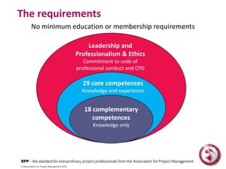 APM Registered Project Professional | PPTX