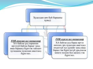 Худалдан авч буй барааны
хувьд:
FOB ачуулах цэг нөхцөлөөр
ХА байгаа үед хараахан
ирээгүй байгаа барааг замд
яваа бараанд бүртгэж тайлант
хугацааны худалдан авалтанд
бүртгэнэ.
FOB хүргэх цэг нөхцөлөөр
ХА байгаа үед бараа иртэл
өмчлөх эрх худалдан авагчдад
очдоггүй тул үүнийг замд яваа
бараа гэж бүртгэхгүй урьдчилж
мөнгө төлсөн бол авлага гэж
бүртгэнэ.
 