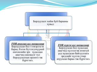 Борлуулалт хийж буй барааны
хувьд:
FOB ачуулах цэг нөхцөлөөр
Борлуулсан бол тээвэрлэсэн
бараа, бэлэн бүтээгдэхүүний
өмчлөлийн эрх худалдан
авагчид шилждэг тул
борлуулалтын орлого гэж
бүртгэнэ.
FOB хүргэх цэг нөхцөлөөр
Борлуулсан бол худалдан
авагчид хүлээлгэж өгөөгүй
үед худалдсан байгууллага
эрсдлийг хүлээх учир
ачуулсан бараа гэж бүртгэнэ.
 