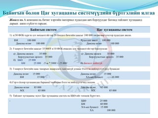 Байнгын болон Цаг хугацааны системүүдийн бүртгэлийн ялгаа
Жишээ нь А компани нь бичиг хэргийн материал худалдан авч борлуулдаг бөгөөд тайлант хугацаанд
дараах ажил гүйлгээ гарсан.
Байнгын систем Цаг хугацааны систем
1) n/30 ФОБ хүргэх цэг нөхцөлтэйгээр 20 боодол бичгийн цаасыг 100 000 төгрөгөөр зээлээр худалдан авсан.
БМ 100 000
Дансны өглөг 100 000
Худалдан авалт 100 000
Дансны өглөг 100 000
2) 5 ширхэг бичгийн цаасыг 35 000₮ n/10 ФОБ ачаалах цэг нөхцөлтэйгээр борлуулсан
а) Дансны авлага 35 000
Борлуулалтын орлого 35 000
б) ББӨ 25 000
БМ 25 000 /5 ш * 5000 = 25 000/
а) Дансны авлага 35 000
Борлуулалтын орлого 35 000
б) Бичилт хийхгүй
3) 3 ширхэг бичгийн цаас чанарын шаардлага хангаагүй улмаас бэлтгэн нийлүүлэгч рүү буцаасан
Дансны өглөг 15 000
БМ 15 000
Дансны өглөг 15 000
ХА-ын буцаалт 15 000
4) Гэрээ ёсоор хугацаандаа барааны төлбөрөө бэлтгэн нийлүүлэгчид төлсөн.
Дансны өглөг 85 000
МХ 85 000
Дансны өглөг 85 000
МХ 85 000
5) Тайлант хугацааны эцэст Цаг хугацааны систем нь ББӨ-ийг тооцож бүртгэнэ.
- ББӨ 25 000
БМ 60 000
ХА-ын буцаалт 15 000
ХА 100 000
 