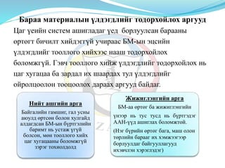 Бараа материалын үлдэгдлийг тодорхойлох аргууд
Цаг үеийн систем ашигладаг үед борлуулсан барааны
өртөгт бичилт хийдэггүй учираас БМ-ын эцсийн
үлдэгдлийг тооллого хийхээс нааш тодорхойлох
боломжгүй. Гэвч тооллого хийж үлдэгдлийг тодорхойлох нь
цаг хугацаа ба зардал их шаардах тул үлдэгдлийг
ойролцоолон тооцоолох дараах аргууд байдаг.
Нийт ашгийн арга
Байгалийн гамшиг, гал усны
аюулд өртсөн болон хулгайд
алдагдсан БМ-ын бүртгэлийн
баримт нь устаж үгүй
болсон, мөн тооллого хийх
цаг хугацааны боломжгүй
зэрэг тохиолдолд
Жижиглэнгийн арга
БМ-аа өртөг ба жижиглэнгийн
үнээр нь тус тусд нь бүртгэдэг
ААН-үүд ашиглах боломжтой.
(Нэг бүрийн өртөг бага, маш олон
төрлийн барааг их хэмжээгээр
борлуулдаг байгууллагууд
ихэвчлэн хэрэглэдэг)
 