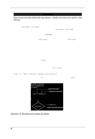 Rozdzia³ 2 - Pierwszy program w C++



                                          Zapamiêtaj!
     Klasa opisuje wszystkie w³aœciwoœci typu danych, a obiekt to byt stworzony zgodnie z tak¹
     definicj¹.

Wiemy już, że klasy to typy definiowane przez użytkownika, ale przecież typowy użytkownik nie
stworzył klas ostream i istream. Tak jak funkcje mogą pochodzić z bibliotek funkcji, klasy
mogą pochodzić z bibliotek klas. Dotyczy to właśnie klas ostream i istream. Formalnie nie
są one częścią samego języka C++; są przykładami klas, które są udostępniane wraz z tym języ-
kiem. Definicje tych klas znajdują się w pliku iostream, a nie są wbudowane w kompilator. Można
nawet zmodyfikować definicje tych klas, choć nie jest to najlepszy pomysł (tak naprawdę jest to
pomysł koszmarny). Rodzina klas iostream i związana z nią rodzina fstream (opisująca
wejście i wyjście plikowe) to jedyne grupy klas, które występują we wszystkich, nawet najwcze-
śniejszych implementacjach C++. Jednak komitet ANSI/ISO C++ dodał do standardu jeszcze
kilka innych bibliotek klas. Poza tym większość implementacji zawiera definicje dodatkowych
klas. Właśnie te dodatkowe klasy obsługujące systemy Unix, Macintosh i Windows stanowią
w dużej mierze o popularności C++.
Opis klasy zawiera wszystkie działania, jakie można na obiektach danej klasy wykonywać. Aby
wykonać takie działanie na konkretnym obiekcie, trzeba do tego obiektu przesłać komunikat.
Jeśli na przykład chcemy, aby obiekt cout wyświetlił napis, wysyłamy mu komunikat typu
„Hej, obiekcie, wyświetl to!”. W języku C++ komunikaty można przesyłać na kilka sposobów.
Jeden sposób to użycie metod klasy — jest on bardzo podobny do wywoływania zwykłych funk-
cji. Drugi sposób, którego używamy w odniesieniu do cin i cout, to przedefiniowanie operato-
ra. Tak więc instrukcja:
     cout << "Nie jestem żadnym oszustem."
wykorzystuje przedefiniowany operator << do wysłania komunikatu do obiektu cout. W tym wy-
padku wiadomość przekazywana jest w parametrze będącym wyświetlanym łańcuchem (rysunek 2.5).




Rysunek 2.5. Wysy³anie komunikatu do obiektu




50
 