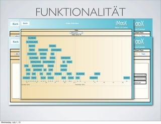 FUNKTIONALITÄT
Wednesday, July 1, 15
 