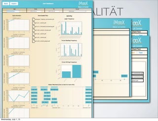 FUNKTIONALITÄT
Wednesday, July 1, 15
 