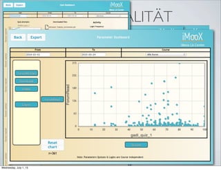 FUNKTIONALITÄT
Wednesday, July 1, 15
 