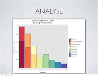 ANALYSE
Wednesday, July 1, 15
 
