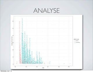 ANALYSE
Wednesday, July 1, 15
 