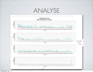 ANALYSE
Wednesday, July 1, 15
 