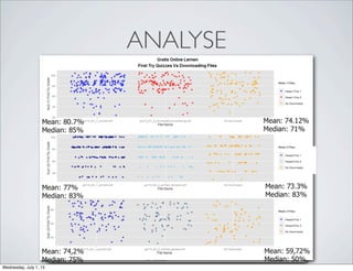 ANALYSE
Wednesday, July 1, 15
 
