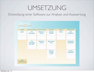 UMSETZUNG
Entwicklung einer Software zur Analyse und Auswertung
Wednesday, July 1, 15
 