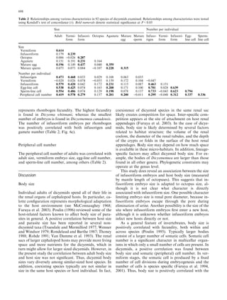 represents rhombogen fecundity. The highest fecundity
is found in Dicyema whitmani, whereas the smallest
number of embryos is found in Dicyemennea canadensis.
The number of infusoriform embryos per rhombogen
was positively correlated with both infusorigen and
gamete number (Table 2; Fig. 6c).
Peripheral cell number
The peripheral cell number of adults was correlated with
adult size, vermiform embryo size, egg-line cell number,
and sperm-line cell number, among others (Table 2).
Discussion
Body size
Individual adults of dicyemids spend all of their life in
the renal organs of cephalopod hosts. In particular, ca-
lotte conﬁguration represents morphological adaptation
to the host environment (see McConnaughey 1968;
Furuya et al. 2003). Poulin (1996) reviewed some of the
host-related factors known to aﬀect body size of para-
sites in general. A positive correlation between host size
and parasite size has been reported in several non-
dicyemid taxa (Truesdale and Mermilliod 1977; Wenner
and Windsor 1979; Rondelaud and Barthe 1987; Thoney
1988; Rohde 1991; Van Damme et al. 1993). The renal
sacs of larger cephalopod hosts may provide more living
space and more nutrients for the dicyemids, which in
turn might allow for larger sized dicyemids. However, in
the present study the correlation between adult body size
and host size was not signiﬁcant. Thus, dicyemid body
sizes vary diversely among similar-sized host species. In
addition, coexisting species typically are not similar in
size in the same host species or host individual. In fact,
coexistence of dicyemid species in the same renal sac
likely creates competition for space. Inter-speciﬁc com-
petition appears at the site of attachment on host renal
appendages (Furuya et al. 2003). In the case of dicye-
mids, body size is likely determined by several factors
related to habitat structure: the volume of the renal
coelom, the diameter of the renal tubules, and the depth
of the crypts or folds in the surface of the host renal
appendages. Body size may depend on how much space
is available in these micro-habitats. In addition, lineage-
speciﬁc factors may aﬀect dicyemid body size. For ex-
ample, the bodies of Dicyemennea are larger than those
found in all other genera. Phylogenetic constraints may
operate at the genus level.
This study does reveal an association between the size
of infusoriform embryos and host body size (measured
by mantle length of octopuses). This suggests that in-
fusoriform embryo size is adapted to octopus size, al-
though it is not clear what character is directly
associated with infusoriform size. One possible character
limiting embryo size is renal pore diameter, because in-
fusoriform embryos escape through the pore during
elimination of urine. Another possibility is the size of the
site where infusoriform embryos ﬁrst enter a new host,
although it is unknown whether infusoriform embryos
infect new hosts directly or not.
As a general feature of invertebrates, body size is
positively correlated with fecundity, both within and
across species (Poulin 1995). Typically larger bodies
consist of a larger number of somatic cells. Somatic cell
number is a signiﬁcant character in multicellar organ-
isms in which only a small number of cells are present. In
dicyemids, a positive correlation was found between
body size and somatic (peripheral) cell number. In ver-
miform stages, the somatic cell is produced by a ﬁxed
number of cell divisions during embryogenesis and the
number of cells is species speciﬁc (Furuya et al. 1994,
2001). Thus, body size is positively correlated with the
Table 2 Relationships among various characteristics in 92 species of dicyemids examined. Relationships among characteristics were tested
using Kendall’s test of concordance (s). Bold numerals denote statistical signiﬁcance at P<0.05
Size Number per individual
Adult Vermi-
form
Infusori-
form
Octopus Agamete Mature
egg
Mature
sperm
Infuso-
rigen
Vermi-
form
Infusori-
form
Egg-
line cell
Sperm-
line cell
Size
Vermiform 0.614
Infusoriform 0.179 0.239
Octopus 0.086 )0.026 0.287
Agamete 0.151 0.191 0.231 0.164
Mature egg 0.196 0.149 0.437 0.040 0.359
Mature sperm 0.073 0.073 0.084 )0.107 0.228 0.315
Number per individual
Infusorigen 0.473 0.468 0.033 0.029 0.108 0.063 0.035
Vermiform )0.020 0.026 0.074 )0.055 0.159 0.172 0.104 )0.047
Infusoriform 0.579 0.420 0.042 0.172 0.231 0.115 0.087 0.463 0.151
Egg-line cell 0.538 0.425 0.074 0.165 0.208 0.171 0.100 0.701 0.028 0.639
Sperm-line cell 0.554 0.486 0.074 0.129 0.198 0.078 0.137 0.733 )0.043 0.623 0.794
Peripheral cell number 0.419 0.578 0.279 0.157 0.201 0.200 )0.011 0.295 )0.048 0.312 0.337 0.336
698
 
