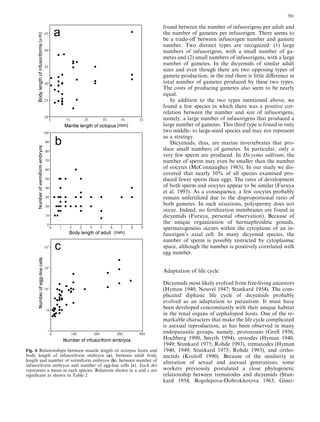 found between the number of infusorigens per adult and
the number of gametes per infusorigen. There seems to
be a trade-oﬀ between infusorigen number and gamete
number. Two distinct types are recognized: (1) large
numbers of infusorigens, with a small number of ga-
metes and (2) small numbers of infusorigens, with a large
number of gametes. In the dicyemids of similar adult
sizes and even though there are two opposing types of
gamete production, in the end there is little diﬀerence in
total number of gametes produced by these two types.
The costs of producing gametes also seem to be nearly
equal.
In addition to the two types mentioned above, we
found a few species in which there was a positive cor-
relation between the number and size of infusorigens,
namely, a large number of infusorigens that produced a
large number of gametes. This third type is found in only
two middle- to large-sized species and may not represent
as a strategy.
Dicyemids, thus, are marine invertebrates that pro-
duce small numbers of gametes. In particular, only a
very few sperm are produced. In Dicyema sullivani, the
number of sperm may even be smaller than the number
of oocytes (McConnaughey 1983). In our study we dis-
covered that nearly 10% of all species examined pro-
duced fewer sperm than eggs. The rates of development
of both sperm and oocytes appear to be similar (Furuya
et al. 1993). As a consequence, a few oocytes probably
remain unfertilized due to the disproportional ratio of
both gametes. In such situations, polyspermy does not
occur. Indeed, no fertilization membranes are found in
dicyemids (Furuya, personal observation). Because of
the unique organization of hermaphroditic gonads,
spermatogenesis occurs within the cytoplasm of an in-
fusorigen’s axial cell. In many dicyemid species, the
number of sperm is possibly restricted by cytoplasmic
space, although the number is positively correlated with
egg number.
Adaptation of life cycle
Dicyemids most likely evolved from free-living ancestors
(Hyman 1940; Nouvel 1947; Stunkard 1954). The com-
plicated diphasic life cycle of dicyemids probably
evolved as an adaptation to parasitism. It must have
been developed concomitantly with their unique habitat
in the renal organs of cephalopod hosts. One of the re-
markable characters that make the life cycle complicated
is asexual reproduction, as has been observed in many
endoparasitic groups, namely, protozoans (Grell 1956;
Hochberg 1990; Smyth 1994), cestodes (Hyman 1940,
1949; Stunkard 1975; Rohde 1993), trematodes (Hyman
1940, 1949; Stunkard 1975; Rohde 1993), and ortho-
nectids (Kozloﬀ 1990). Because of the similarity in
alteration of sexual and asexual generations, some
workers previously postulated a close phylogenetic
relationship between trematodes and dicyemids (Stun-
kard 1954; Bogolepova-Dobrokhotova 1963; Ginet-
Fig. 6 Relationships between mantle length of octopus hosts and
body length of infusoriform embryos (a), between adult body
length and number of vermiform embryos (b), between number of
infusoriform embryos and number of egg-line cells (c). Each dot
represents a mean in each species. Relations shown in a and c are
signiﬁcant as shown in Table 2
701
 