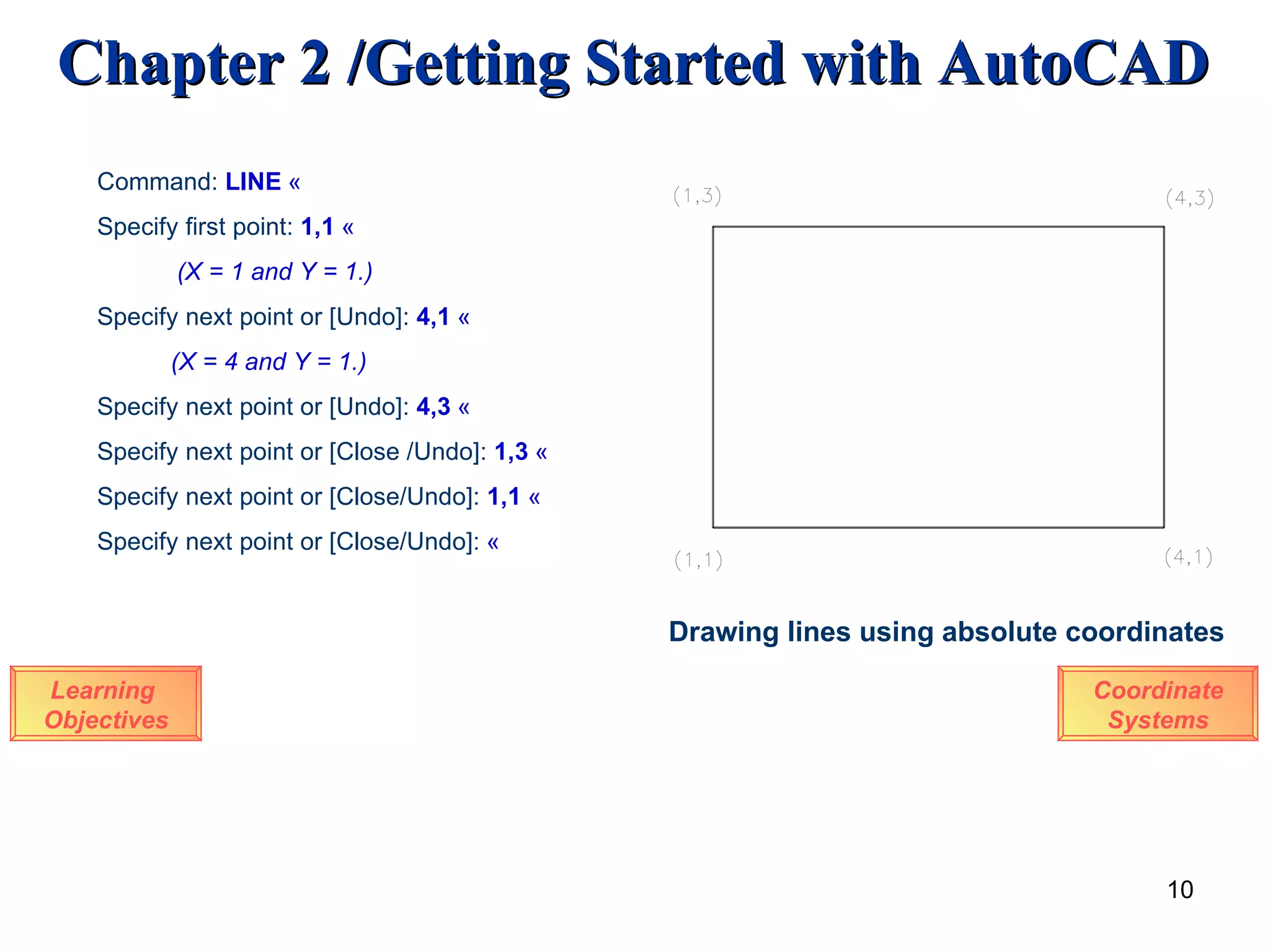 Learning  Objectives Command:  LINE   « Specify first point:  1,1   «   (X = 1 and Y = 1.) Specify next point or [Undo]:  4,1   «   (X = 4 and Y = 1.)   Specify next point or [Undo]:  4,3   « Specify next point or [Close /Undo]:  1,3   « Specify next point or [Close/Undo]:  1,1   « Specify next point or [Close/Undo]:   « Drawing lines using absolute coordinates Coordinate Systems 