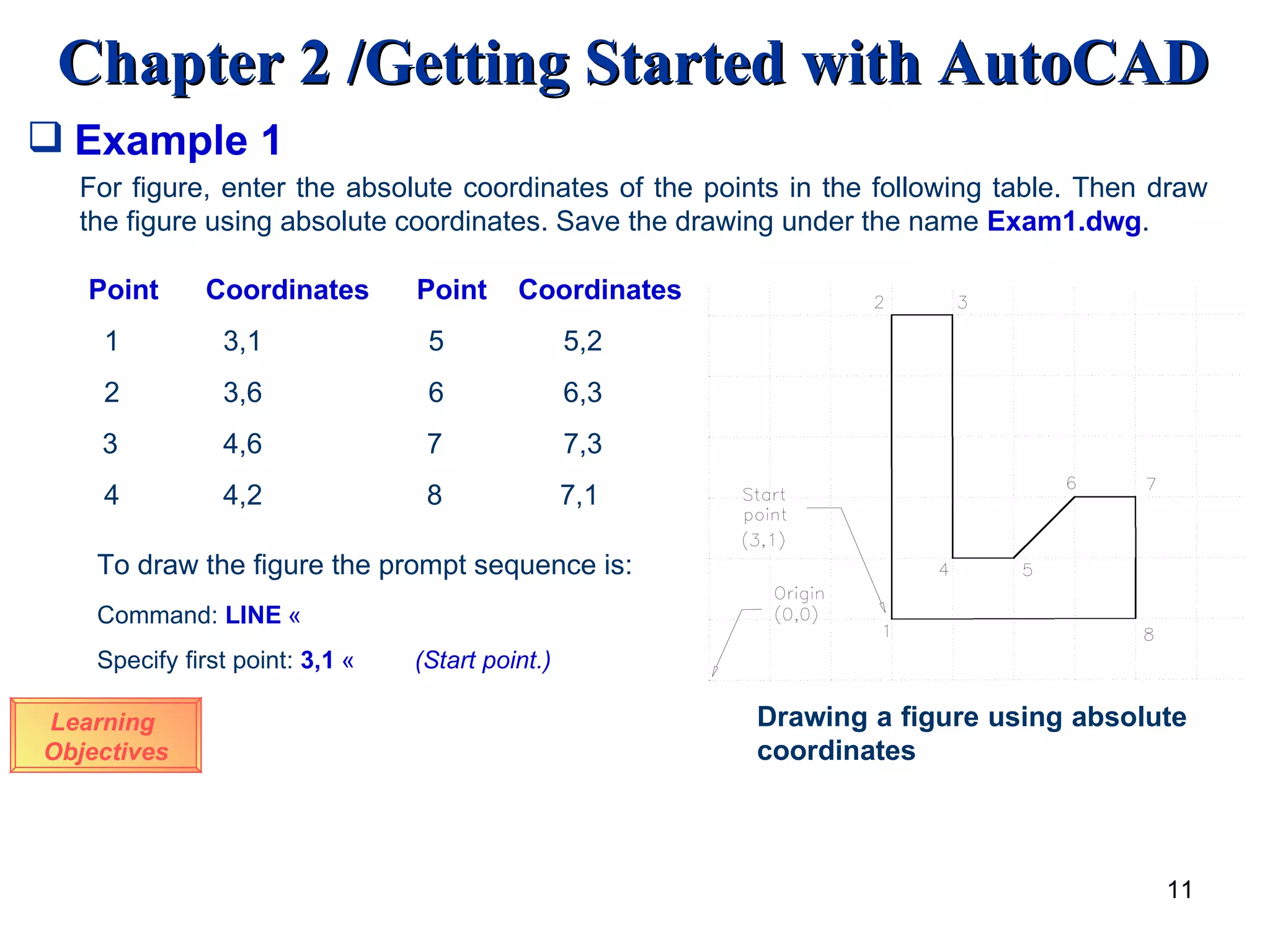 Learning  Objectives Example 1 For figure, enter the absolute coordinates of the points in the following table. Then draw the figure using absolute coordinates. Save the drawing under the name  Exam1.dwg . Point  Coordinates  Point  Coordinates 1  3,1   5   5,2 2  3,6   6   6,3 3  4,6  7   7,3 4  4,2  8  7,1 Command:   LINE   « Specify first point:  3,1   « (Start point.) To draw the figure the prompt sequence is: Drawing a figure using absolute coordinates 