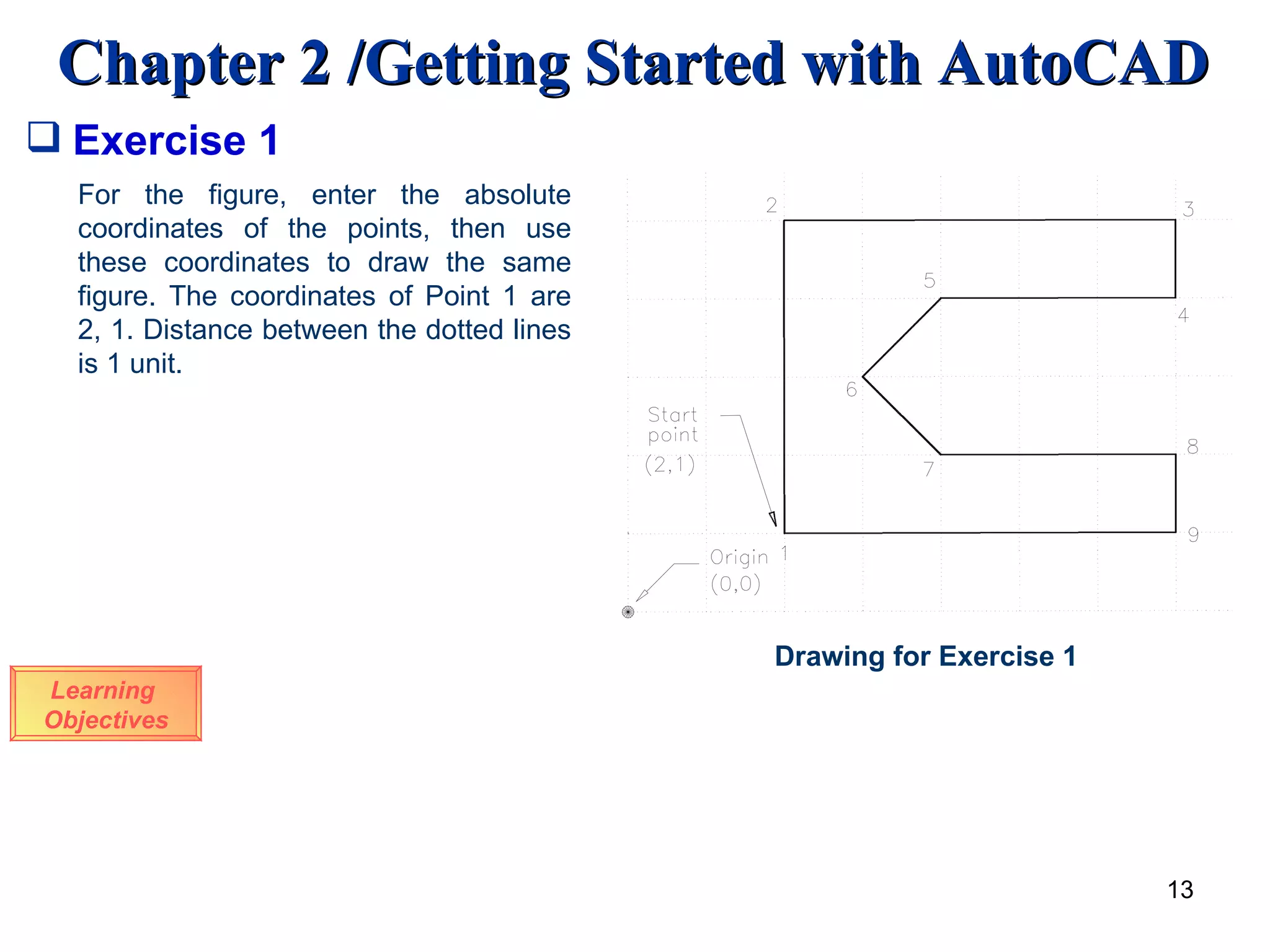 Learning  Objectives Exercise 1 For the figure, enter the absolute coordinates of the points, then use these coordinates to draw the same figure. The coordinates of Point 1 are 2, 1. Distance between the dotted lines is 1 unit. Drawing for Exercise 1 