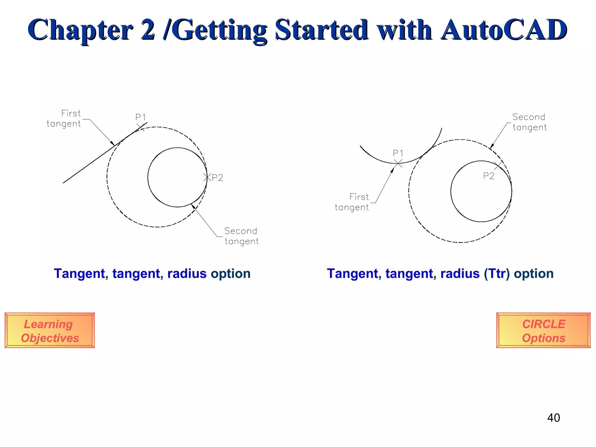 Learning  Objectives Tangent ,  tangent ,  radius  option Tangent ,  tangent ,  radius  ( Ttr ) option CIRCLE Options 