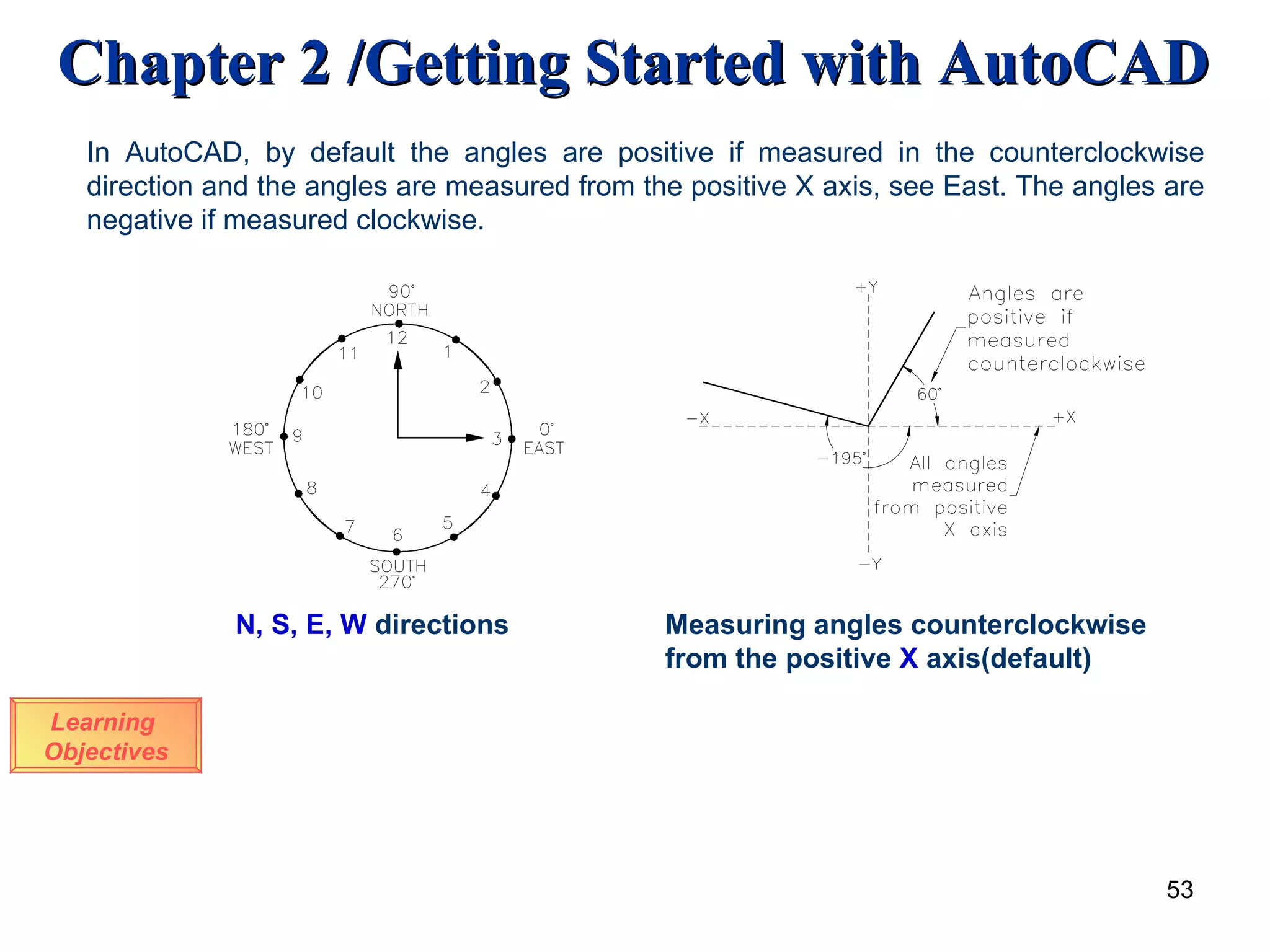 In AutoCAD, by default the angles are positive if measured in the counterclockwise direction and the angles are measured from the positive X axis, see East. The angles are negative if measured clockwise.  N, S, E, W  directions Measuring angles counterclockwise from the positive  X  axis(default) Learning  Objectives 
