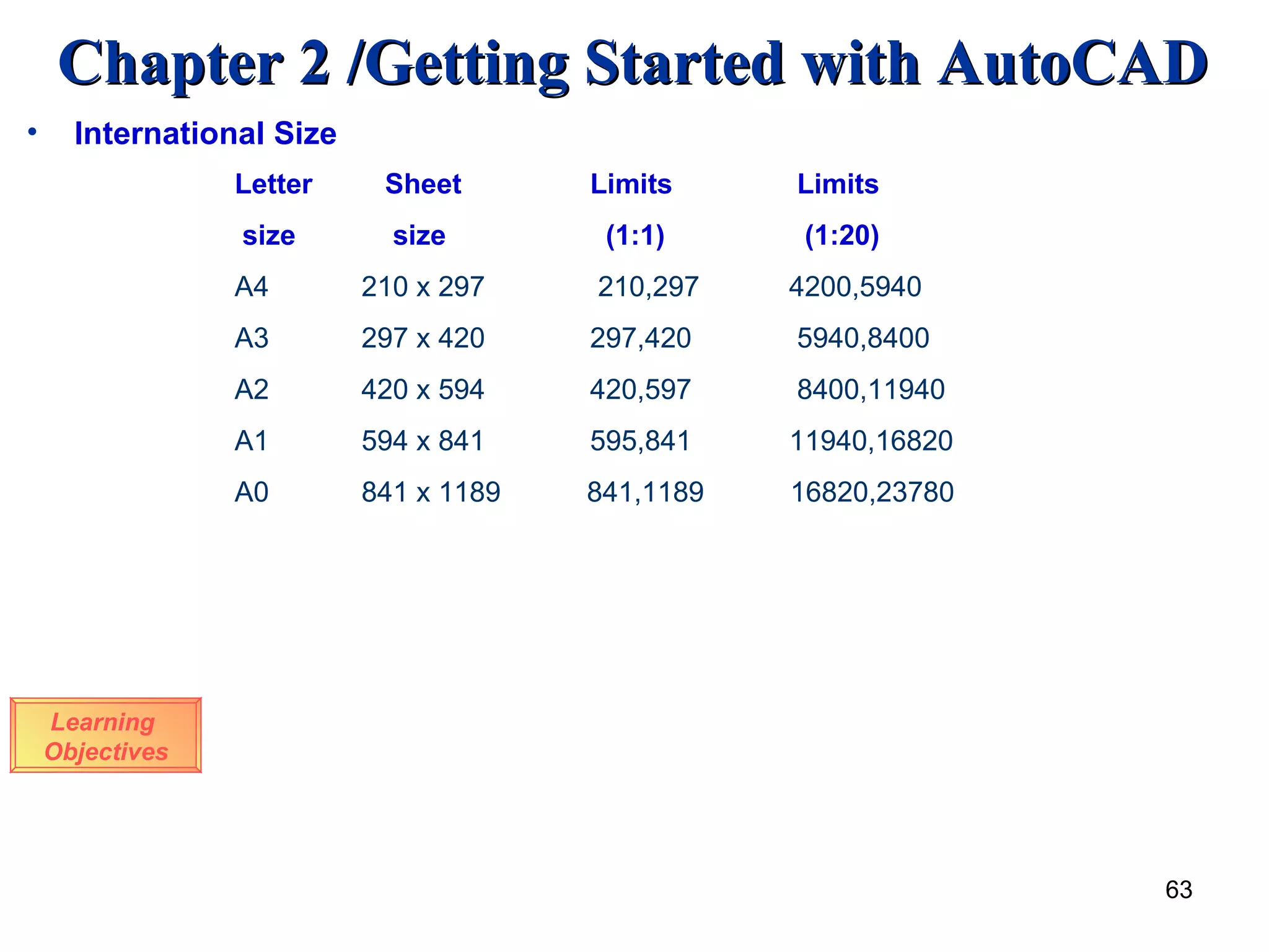 Learning  Objectives Letter   Sheet   Limits   Limits size   size   (1:1)   (1:20) A4 210 x 297   210,297   4200,5940 A3 297 x 420   297,420   5940,8400 A2 420 x 594   420,597   8400,11940 A1 594 x 841   595,841   11940,16820 A0 841 x 1189  841,1189  16820,23780 International Size 