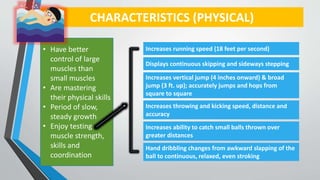 CHARACTERISTICS (PHYSICAL)
• Have better
control of large
muscles than
small muscles
• Are mastering
their physical skills
• Period of slow,
steady growth
• Enjoy testing
muscle strength,
skills and
coordination
Increases running speed (18 feet per second)
Displays continuous skipping and sideways stepping
Increases vertical jump (4 inches onward) & broad
jump (3 ft. up); accurately jumps and hops from
square to square
Increases throwing and kicking speed, distance and
accuracy
Increases ability to catch small balls thrown over
greater distances
Hand dribbling changes from awkward slapping of the
ball to continuous, relaxed, even stroking
 