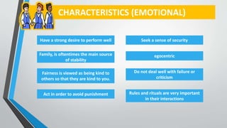 CHARACTERISTICS (EMOTIONAL)
Have a strong desire to perform well
Family, is oftentimes the main source
of stability
Fairness is viewed as being kind to
others so that they are kind to you.
Act in order to avoid punishment
Seek a sense of security
egocentric
Do not deal well with failure or
criticism
Rules and rituals are very important
in their interactions
 