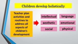 Children develop holistically
Teacher plan
activities and
routines to
address all
aspects of
children’s
development
intellectual language
aesthetic emotional
social physical
 