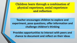 Children learn through a combination of
physical experience, social experience
and reflection
Teacher encourages children to explore and
experiment, pose questions, offer information and
challenge children’s thinking
Provides opportunities to interact with peers and
chance to document and reflect on their ideas
 