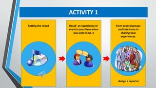 ACTIVITY 1
Form several groups
and take turns in
sharing your
experiences.
Assign a reporter
Recall an experience or
event in your lives when
you were in Gr. 3
Setting the mood
 