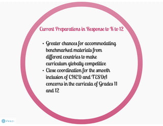 Library Readiness to K-12 Basic Education Program (Part 2)