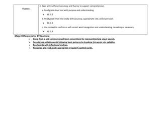 Fluency
4. Read with sufficient accuracy and fluency to support comprehension.
o a. Read grade-level text with purpose and understanding.
KS: 1.2
o b. Read grade-level text orally with accuracy, appropriate rate, and expression.
KS: 1.3
o c. Use context to confirm or self-correct word recognition and understanding, rereading as necessary.
KS: 1.3
Major Differences for BV teachers:
Know final -e and common vowel team conventions for representing long vowel sounds.
Decode two-syllable words following basic patterns by breaking the words into syllables.
Read words with inflectional endings.
Recognize and read grade-appropriate irregularly spelled words.
 