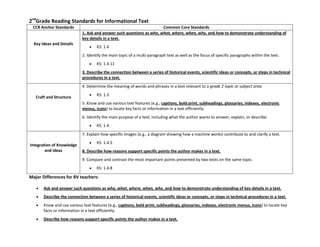 2nd
Grade Reading Standards for Informational Text
CCR Anchor Standards Common Core Standards
Key Ideas and Details
1. Ask and answer such questions as who, what, where, when, why, and how to demonstrate understanding of
key details in a text.
KS: 1.4
2. Identify the main topic of a multi-paragraph text as well as the focus of specific paragraphs within the text.
KS: 1.4.11
3. Describe the connection between a series of historical events, scientific ideas or concepts, or steps in technical
procedures in a text.
Craft and Structure
4. Determine the meaning of words and phrases in a text relevant to a grade 2 topic or subject area.
KS: 1.3
5. Know and use various text features (e.g., captions, bold print, subheadings, glossaries, indexes, electronic
menus, icons) to locate key facts or information in a text efficiently.
6. Identify the main purpose of a text, including what the author wants to answer, explain, or describe.
KS: 1.4
Integration of Knowledge
and Ideas
7. Explain how specific images (e.g., a diagram showing how a machine works) contribute to and clarify a text.
KS: 1.4.5
8. Describe how reasons support specific points the author makes in a text.
9. Compare and contrast the most important points presented by two texts on the same topic.
KS: 1.4.8
Major Differences for BV teachers:
Ask and answer such questions as who, what, where, when, why, and how to demonstrate understanding of key details in a text.
Describe the connection between a series of historical events, scientific ideas or concepts, or steps in technical procedures in a text.
Know and use various text features (e.g., captions, bold print, subheadings, glossaries, indexes, electronic menus, icons) to locate key
facts or information in a text efficiently.
Describe how reasons support specific points the author makes in a text.
 