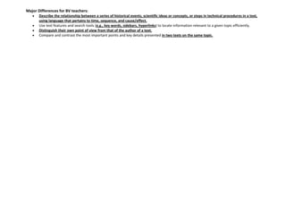 Major Differences for BV teachers:
Describe the relationship between a series of historical events, scientific ideas or concepts, or steps in technical procedures in a text,
using language that pertains to time, sequence, and cause/effect.
Use text features and search tools (e.g., key words, sidebars, hyperlinks) to locate information relevant to a given topic efficiently.
Distinguish their own point of view from that of the author of a text.
Compare and contrast the most important points and key details presented in two texts on the same topic.
 