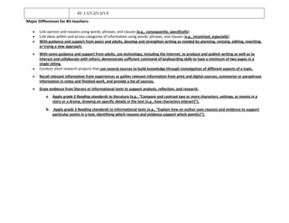 KS: 1.1/1.2/1.3/1.4
Major Differences for BV teachers:
Link opinion and reasons using words, phrases, and clauses (e.g., consequently, specifically).
Link ideas within and across categories of information using words, phrases, and clauses (e.g., incontrast, especially).
With guidance and support from peers and adults, develop and strengthen writing as needed by planning, revising, editing, rewriting,
or trying a new approach.
With some guidance and support from adults, use technology, including the Internet, to produce and publish writing as well as to
interact and collaborate with others; demonstrate sufficient command of keyboarding skills to type a minimum of two pages in a
single sitting.
Conduct short research projects that use several sources to build knowledge through investigation of different aspects of a topic.
Recall relevant information from experiences or gather relevant information from print and digital sources; summarize or paraphrase
information in notes and finished work, and provide a list of sources.
Draw evidence from literary or informational texts to support analysis, reflection, and research.
a. Apply grade 5 Reading standards to literature (e.g., “Compare and contrast two or more characters, settings, or events in a
story or a drama, drawing on specific details in the text *e.g., how characters interact+”).
b. Apply grade 5 Reading standards to informational texts (e.g., “Explain how an author uses reasons and evidence to support
particular points in a text, identifying which reasons and evidence support which point*s+”).
 