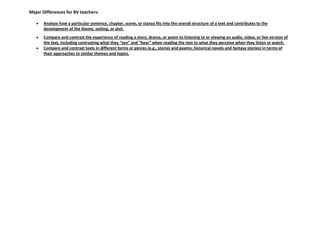 Major Differences for BV teachers:
Analyze how a particular sentence, chapter, scene, or stanza fits into the overall structure of a text and contributes to the
development of the theme, setting, or plot.
Compare and contrast the experience of reading a story, drama, or poem to listening to or viewing an audio, video, or live version of
the text, including contrasting what they “see” and “hear” when reading the text to what they perceive when they listen or watch.
Compare and contrast texts in different forms or genres (e.g., stories and poems; historical novels and fantasy stories) in terms of
their approaches to similar themes and topics.
 