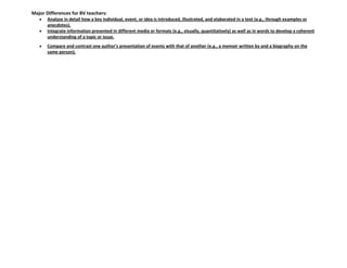 Major Differences for BV teachers:
Analyze in detail how a key individual, event, or idea is introduced, illustrated, and elaborated in a text (e.g., through examples or
anecdotes).
Integrate information presented in different media or formats (e.g., visually, quantitatively) as well as in words to develop a coherent
understanding of a topic or issue.
Compare and contrast one author’s presentation of events with that of another (e.g., a memoir written by and a biography on the
same person).
 