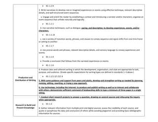 KS: 1.2.9
3. Write narratives to develop real or imagined experiences or events using effective technique, relevant descriptive
details, and well-structured event sequences.
o a. Engage and orient the reader by establishing a context and introducing a narrator and/or characters; organize an
event sequence that unfolds naturally and logically.
KS: 1.1.1
o b. Use narrative techniques, such as dialogue, pacing, and description, to develop experiences, events, and/or
characters.
KS: 1.1.14
o c. Use a variety of transition words, phrases, and clauses to convey sequence and signal shifts from one time frame
or setting to another.
KS: 1.1.7
o d. Use precise words and phrases, relevant descriptive details, and sensory language to convey experiences and
events.
KS: 1.1.9
o e. Provide a conclusion that follows from the narrated experiences or events.
KS: 1.1.6
Production and
Distribution of Writing
4. Produce clear and coherent writing in which the development, organization, and style are appropriate to task,
purpose, and audience. (Grade-specific expectations for writing types are defined in standards 1–3 above.)
KS: 1.1/1.2/1.3/1.4
5. With some guidance and support from peers and adults, develop and strengthen writing as needed by planning,
revising, editing, rewriting, or trying a new approach.
6. Use technology, including the Internet, to produce and publish writing as well as to interact and collaborate
with others; demonstrate sufficient command of keyboarding skills to type a minimum of three pages in a single
sitting.
Research to Build and
Present Knowledge
7. Conduct short research projects to answer a question, drawing on several sources and refocusing the inquiry
when appropriate.
KS: 1.3
8. Gather relevant information from multiple print and digital sources; assess the credibility of each source; and
quote or paraphrase the data and conclusions of others while avoiding plagiarism and providing basic bibliographic
information for sources.
 