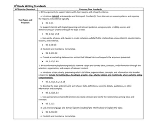 8th
Grade Writing Standards
CCR Anchor Standards Common Core Standards
Text Types and
Purposes
1. Write arguments to support claims with clear reasons and relevant evidence.
o a. Introduce claim(s), acknowledge and distinguish the claim(s) from alternate or opposing claims, and organize
the reasons and evidence logically.
KS: 1.4.1
o b. Support claim(s) with logical reasoning and relevant evidence, using accurate, credible sources and
demonstrating an understanding of the topic or text.
KS: 1.4.2/ 1.4.3
o c. Use words, phrases, and clauses to create cohesion and clarify the relationships among claim(s), counterclaims,
reasons, and evidence.
KS: 1.4.8-10
o d. Establish and maintain a formal style.
KS: 1.4.11-14
o e. Provide a concluding statement or section that follows from and supports the argument presented.
KS: 1.4.2/1.4.8
2. Write informative/explanatory texts to examine a topic and convey ideas, concepts, and information through the
selection, organization, and analysis of relevant content.
o a. Introduce a topic clearly, previewing what is to follow; organize ideas, concepts, and information into broader
categories; include formatting (e.g., headings), graphics (e.g., charts, tables), and multimedia when useful to aiding
comprehension.
KS: 1.2.1/1.3.1/1.3.18
o b. Develop the topic with relevant, well-chosen facts, definitions, concrete details, quotations, or other
information and examples.
KS: 1.2.2/1.2.3
o c. Use appropriate and varied transitions to create cohesion and clarify the relationships among ideas and
concepts.
KS: 1.2.11
o d. Use precise language and domain-specific vocabulary to inform about or explain the topic.
KS: 1.2.12-14
o e. Establish and maintain a formal style.
 