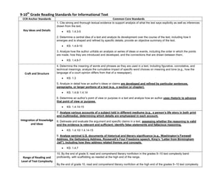 9-10th
Grade Reading Standards for Informational Text
CCR Anchor Standards Common Core Standards
Key Ideas and Details
1. Cite strong and thorough textual evidence to support analysis of what the text says explicitly as well as inferences
drawn from the text.
KS: 1.4.3-5
2. Determine a central idea of a text and analyze its development over the course of the text, including how it
emerges and is shaped and refined by specific details; provide an objective summary of the text.
KS: 1.4.9-10
3. Analyze how the author unfolds an analysis or series of ideas or events, including the order in which the points
are made, how they are introduced and developed, and the connections that are drawn between them.
KS: 1.4.6-7
Craft and Structure
4. Determine the meaning of words and phrases as they are used in a text, including figurative, connotative, and
technical meanings; analyze the cumulative impact of specific word choices on meaning and tone (e.g., how the
language of a court opinion differs from that of a newspaper).
KS: 1.3
5. Analyze in detail how an author’s ideas or claims are developed and refined by particular sentences,
paragraphs, or larger portions of a text (e.g., a section or chapter).
KS: 1.4.6/ 1.4.14
6. Determine an author’s point of view or purpose in a text and analyze how an author uses rhetoric to advance
that point of view or purpose.
KS: 1.4.14-15
Integration of Knowledge
and Ideas
7. Analyze various accounts of a subject told in different mediums (e.g., a person’s life story in both print
and multimedia), determining which details are emphasized in each account.
8. Delineate and evaluate the argument and specific claims in a text, assessing whether the reasoning is valid
and the evidence is relevant and sufficient; identify false statements and fallacious reasoning.
KS: 1.4.10/ 1.4.14-15
9. Analyze seminal U.S. documents of historical and literary significance (e.g., Washington’s Farewell
Address, the Gettysburg Address, Roosevelt’s Four Freedoms speech, King’s “Letter from Birmingham
Jail”), including how they address related themes and concepts.
KS: 1.4.7
Range of Reading and
Level of Text Complexity
10. By the end of grade 9, read and comprehend literary nonfiction in the grades 9–10 text complexity band
proficiently, with scaffolding as needed at the high end of the range.
By the end of grade 10, read and comprehend literary nonfiction at the high end of the grades 9–10 text complexity
 
