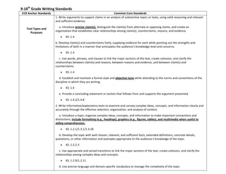 9-10th
Grade Writing Standards
CCR Anchor Standards Common Core Standards
Text Types and
Purposes
1. Write arguments to support claims in an analysis of substantive topics or texts, using valid reasoning and relevant
and sufficient evidence.
o a. Introduce precise claim(s), distinguish the claim(s) from alternate or opposing claims, and create an
organization that establishes clear relationships among claim(s), counterclaims, reasons, and evidence.
KS: 1.4
o b. Develop claim(s) and counterclaims fairly, supplying evidence for each while pointing out the strengths and
limitations of both in a manner that anticipates the audience’s knowledge level and concerns.
KS: 1.4
o c. Use words, phrases, and clauses to link the major sections of the text, create cohesion, and clarify the
relationships between claim(s) and reasons, between reasons and evidence, and between claim(s) and
counterclaims.
KS: 1.4
o d. Establish and maintain a formal style and objective tone while attending to the norms and conventions of the
discipline in which they are writing.
KS: 1.4
o e. Provide a concluding statement or section that follows from and supports the argument presented.
KS: 1.4.2/1.4.8
2. Write informative/explanatory texts to examine and convey complex ideas, concepts, and information clearly and
accurately through the effective selection, organization, and analysis of content.
o a. Introduce a topic; organize complex ideas, concepts, and information to make important connections and
distinctions; include formatting (e.g., headings), graphics (e.g., figures, tables), and multimedia when useful to
aiding comprehension.
KS: 1.2.1/1.3.1/1.3.18
o b. Develop the topic with well-chosen, relevant, and sufficient facts, extended definitions, concrete details,
quotations, or other information and examples appropriate to the audience’s knowledge of the topic.
KS: 1.2.2-3
o c. Use appropriate and varied transitions to link the major sections of the text, create cohesion, and clarify the
relationships among complex ideas and concepts.
KS: 1.2.9/1.2.11
o d. Use precise language and domain-specific vocabulary to manage the complexity of the topic.
 