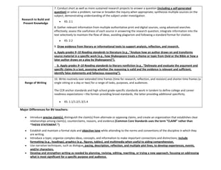Research to Build and
Present Knowledge
7. Conduct short as well as more sustained research projects to answer a question (including a self-generated
question) or solve a problem; narrow or broaden the inquiry when appropriate; synthesize multiple sources on the
subject, demonstrating understanding of the subject under investigation.
KS: 2.1
8. Gather relevant information from multiple authoritative print and digital sources, using advanced searches
effectively; assess the usefulness of each source in answering the research question; integrate information into the
text selectively to maintain the flow of ideas, avoiding plagiarism and following a standard format for citation.
KS: 2.2
9. Draw evidence from literary or informational texts to support analysis, reflection, and research.
o a. Apply grades 9–10 Reading standards to literature (e.g., “Analyze how an author draws on and transforms
source material in a specific work [e.g., how Shakespeare treats a theme or topic from Ovid or the Bible or how a
later author draws on a play by Shakespeare+”).
o b. Apply grades 9–10 Reading standards to literary nonfiction (e.g., “Delineate and evaluate the argument and
specific claims in a text, assessing whether the reasoning is valid and the evidence is relevant and sufficient;
identify false statements and fallacious reasoning”).
Range of Writing
10. Write routinely over extended time frames (time for research, reflection, and revision) and shorter time frames (a
single sitting or a day or two) for a range of tasks, purposes, and audiences.
The CCR anchor standards and high school grade-specific standards work in tandem to define college and career
readiness expectations—the former providing broad standards, the latter providing additional specificity.
KS: 1.1/1.2/1.3/1.4
Major Differences for BV teachers:
Introduce precise claim(s), distinguish the claim(s) from alternate or opposing claims, and create an organization that establishes clear
relationships among claim(s), counterclaims, reasons, and evidence.(Common Core Standards uses the term “CLAIM” rather than
“THESIS STATEMENT.”)
Establish and maintain a formal style and objective tone while attending to the norms and conventions of the discipline in which they
are writing.
Introduce a topic; organize complex ideas, concepts, and information to make important connections and distinctions; include
formatting (e.g., headings), graphics (e.g., figures, tables), and multimedia when useful to aiding comprehension.
Use narrative techniques, such as dialogue, pacing, description, reflection, and multiple plot lines, to develop experiences, events,
and/or characters.
Develop and strengthen writing as needed by planning, revising, editing, rewriting, or trying a new approach, focusing on addressing
what is most significant for a specific purpose and audience.
 
