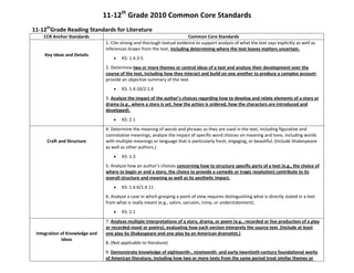 11-12th
Grade 2010 Common Core Standards
11-12th
Grade Reading Standards for Literature
CCR Anchor Standards Common Core Standards
Key Ideas and Details
1. Cite strong and thorough textual evidence to support analysis of what the text says explicitly as well as
inferences drawn from the text, including determining where the text leaves matters uncertain.
KS: 1.4.3-5
2. Determine two or more themes or central ideas of a text and analyze their development over the
course of the text, including how they interact and build on one another to produce a complex account;
provide an objective summary of the text.
KS: 1.4.10/2.1.4
3. Analyze the impact of the author’s choices regarding how to develop and relate elements of a story or
drama (e.g., where a story is set, how the action is ordered, how the characters are introduced and
developed).
KS: 2.1
Craft and Structure
4. Determine the meaning of words and phrases as they are used in the text, including figurative and
connotative meanings; analyze the impact of specific word choices on meaning and tone, including words
with multiple meanings or language that is particularly fresh, engaging, or beautiful. (Include Shakespeare
as well as other authors.)
KS: 1.3
5. Analyze how an author’s choices concerning how to structure specific parts of a text (e.g., the choice of
where to begin or end a story, the choice to provide a comedic or tragic resolution) contribute to its
overall structure and meaning as well as its aesthetic impact.
KS: 1.4.6/1.4.11
6. Analyze a case in which grasping a point of view requires distinguishing what is directly stated in a text
from what is really meant (e.g., satire, sarcasm, irony, or understatement).
KS: 2.1
Integration of Knowledge and
Ideas
7. Analyze multiple interpretations of a story, drama, or poem (e.g., recorded or live production of a play
or recorded novel or poetry), evaluating how each version interprets the source text. (Include at least
one play by Shakespeare and one play by an American dramatist.)
8. (Not applicable to literature)
9. Demonstrate knowledge of eighteenth-, nineteenth- and early-twentieth-century foundational works
of American literature, including how two or more texts from the same period treat similar themes or
 